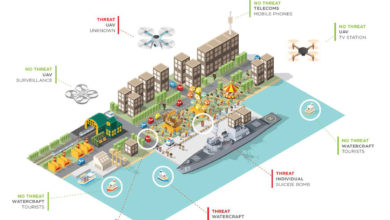 Civilian scenarios and threats example