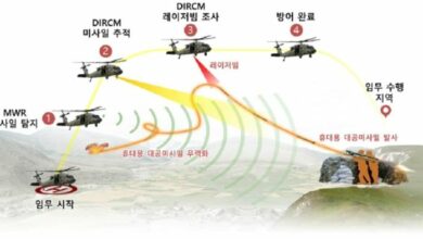 gency for Defense DevelopmentConcept of directional infrared countermeasures (DIRCM) system.