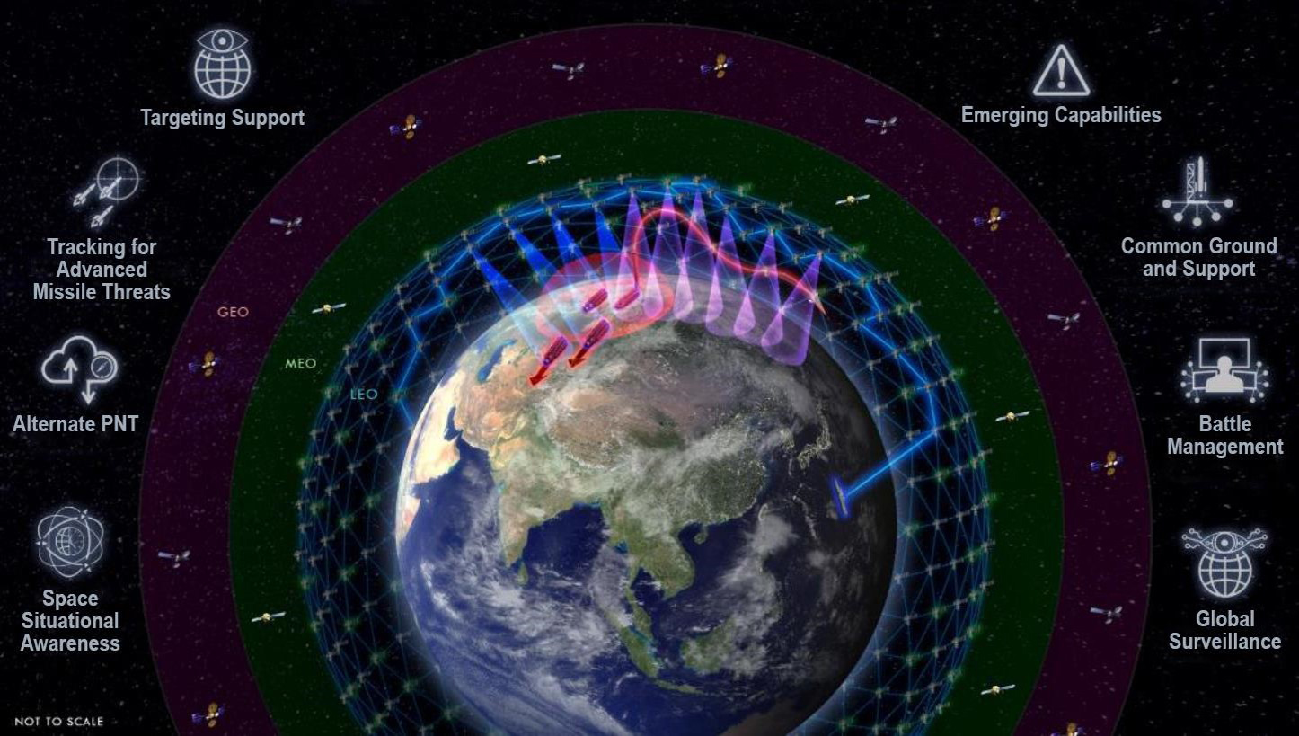 SDA's satellites for the "tracking" layer of the National Defense Space Architecture.