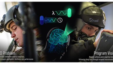 Alert Warfighter Enablement program