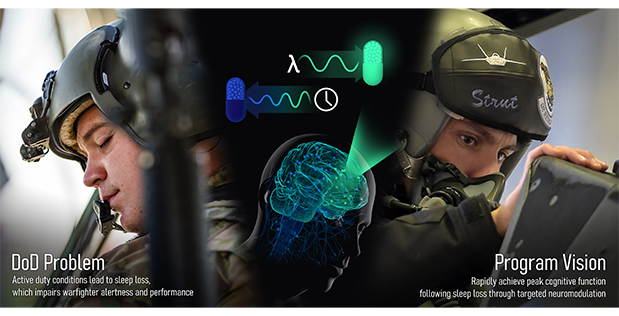 Alert Warfighter Enablement program